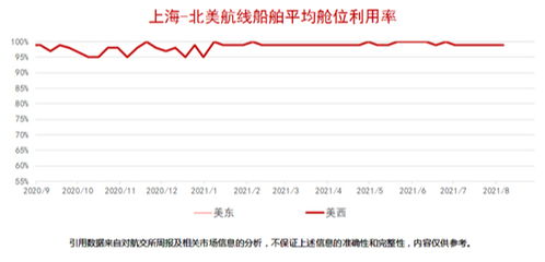 集裝箱運(yùn)價指數(shù)衍生品交易行情 2021.8.13